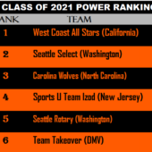 National Rankings